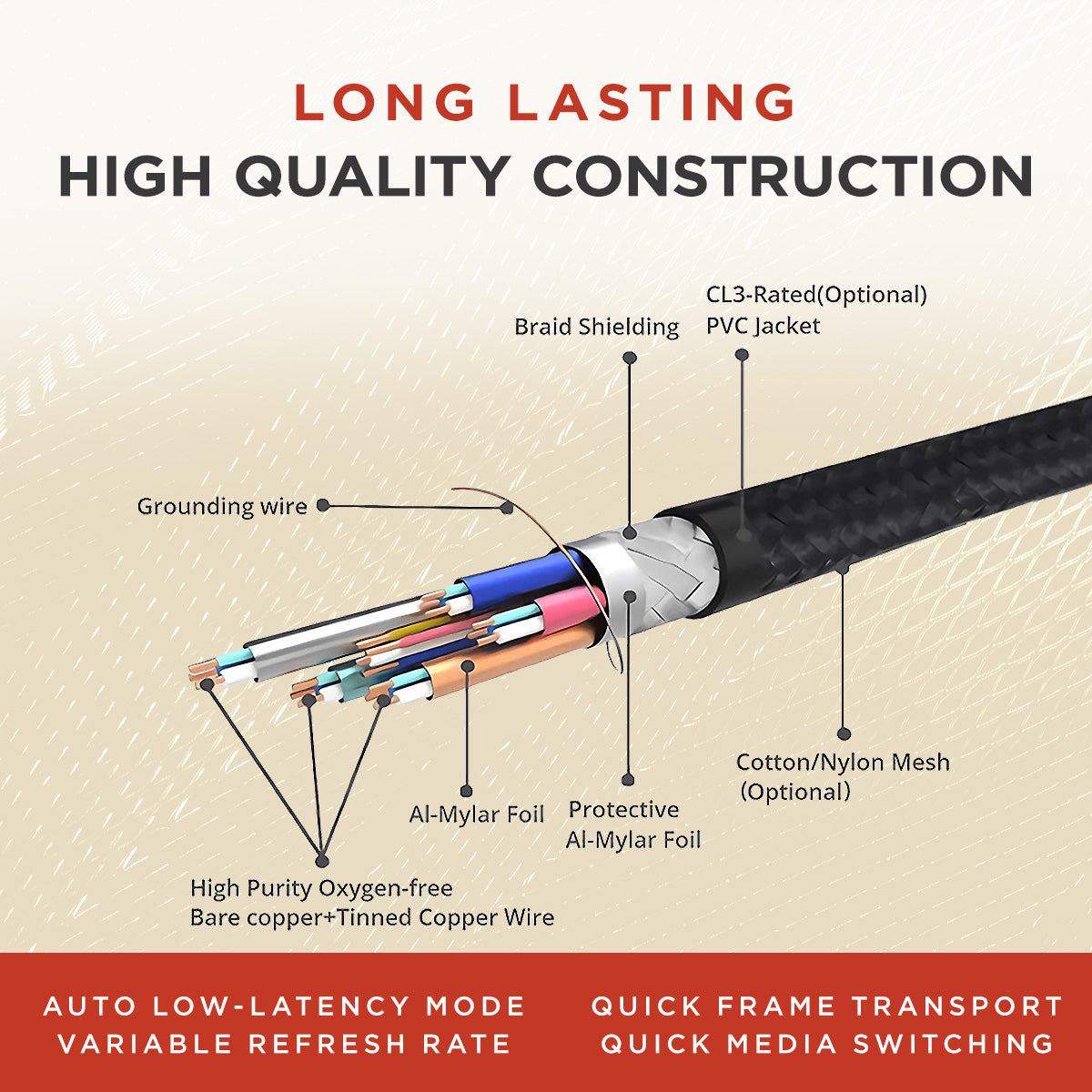 Ultra High Speed HDMI 2.1 Cable Dynamic HDR 1.8M (6ft) 8K (Black) - Milena International Inc
