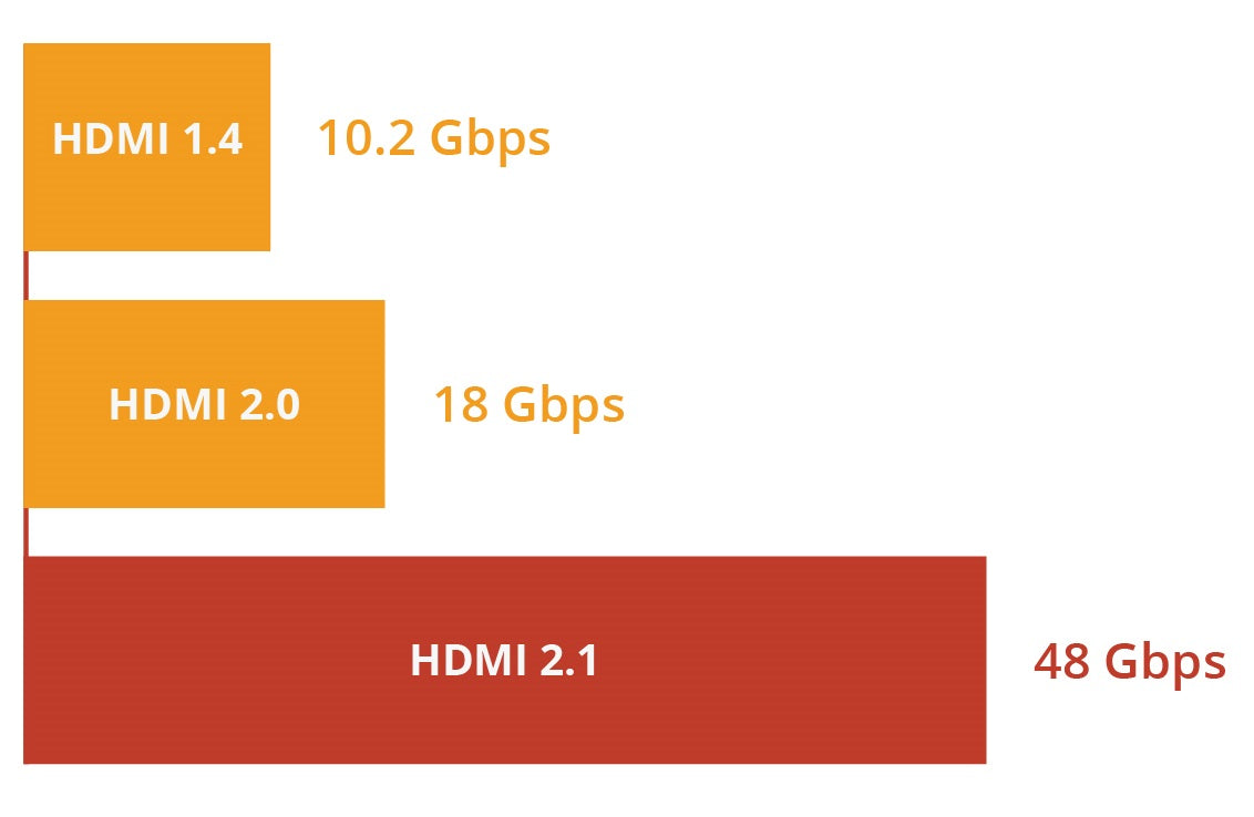 Ultra High Speed HDMI 2.1 Cable Dynamic HDR 1.8M (6ft) 8K (Black) - Milena International Inc